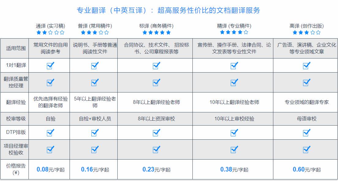 譯聯(lián)專業(yè)翻譯公司收費(fèi)標(biāo)準(zhǔn)價格圖片展示