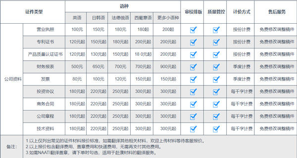 公司資料類翻譯收費(fèi)價格參考圖片
