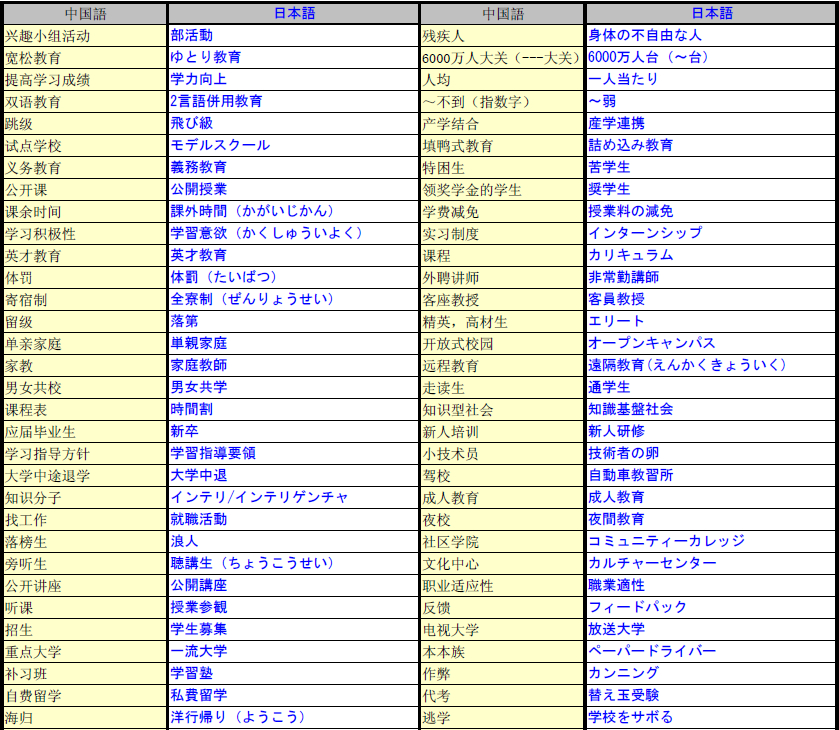 日語(yǔ)翻譯公司圖片