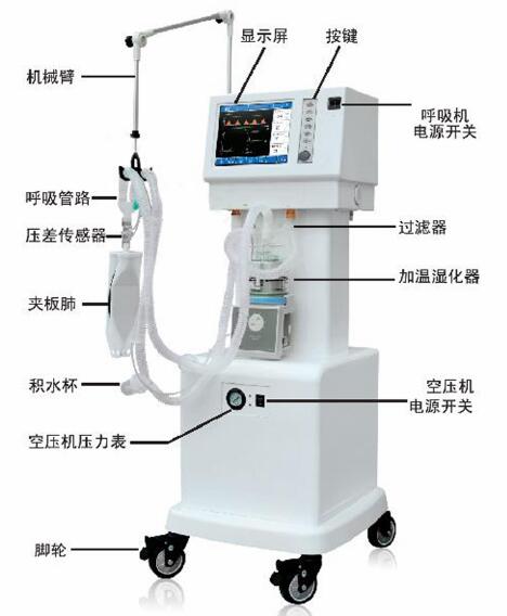 醫(yī)療設備呼吸機翻譯圖片